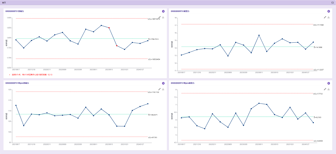 Linked Base實(shí)驗(yàn)室管理軟件V1.0正式上線，開啟網(wǎng)絡(luò)與信息安全軟件開發(fā)新篇章