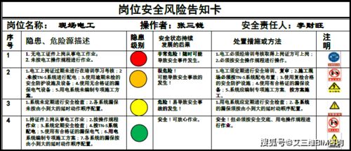 實(shí)施‘一牌一卡’制度 提升工地質(zhì)量安全與信息安全軟件開發(fā)的關(guān)鍵策略